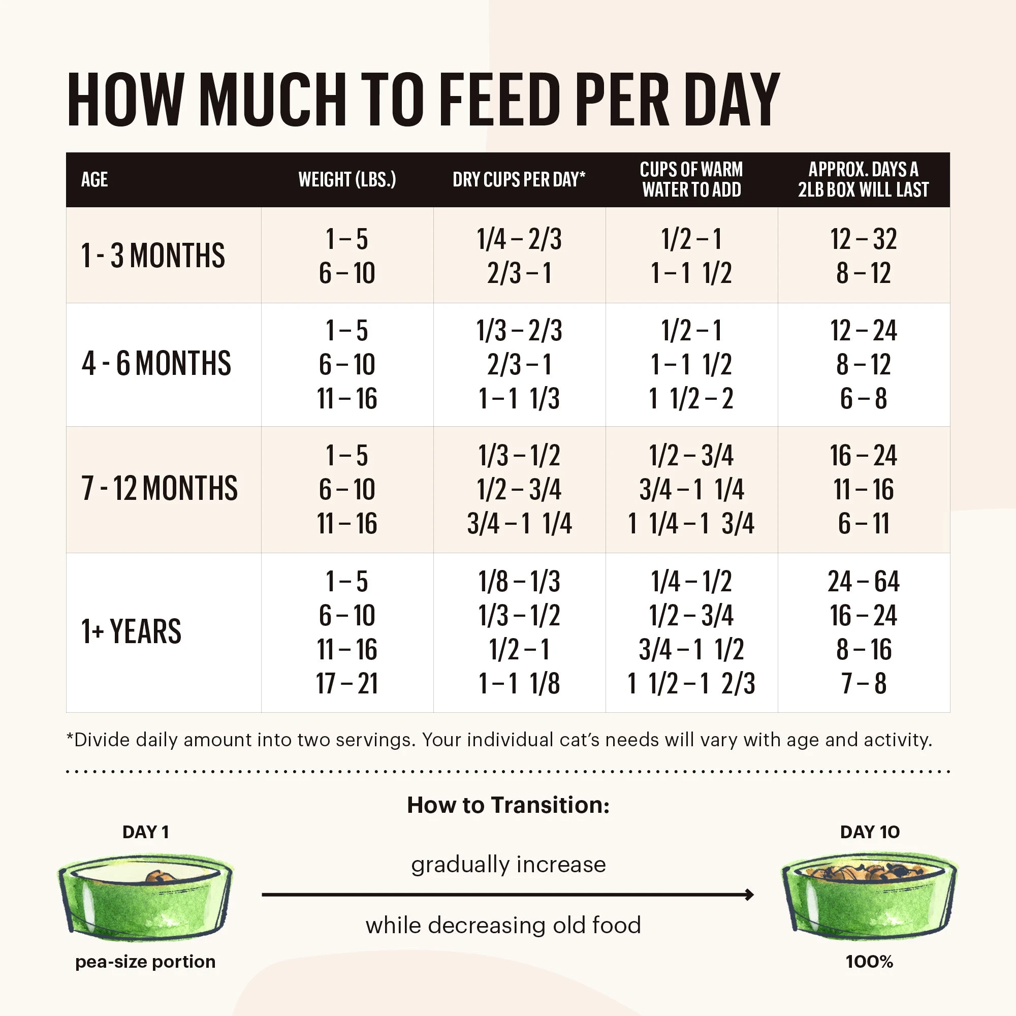 The Honest Kitchen Grace Grain Free Dehydrated Cat Food - Image 5